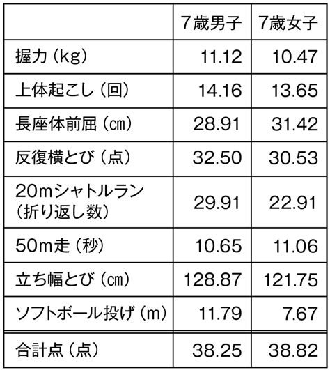 左右身長差所属|身長とスポーツ